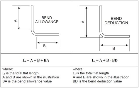 how to calculate sheet metal bend radius|bending steel plate minimum radius.